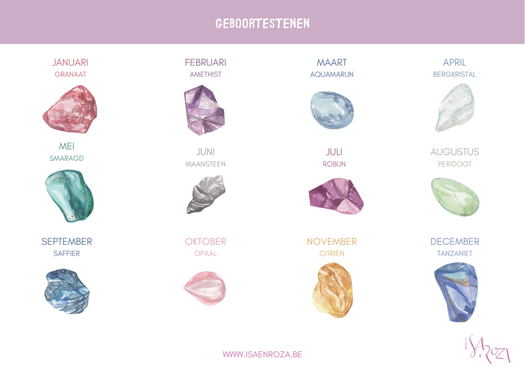 Wensbandje met geboortesteen