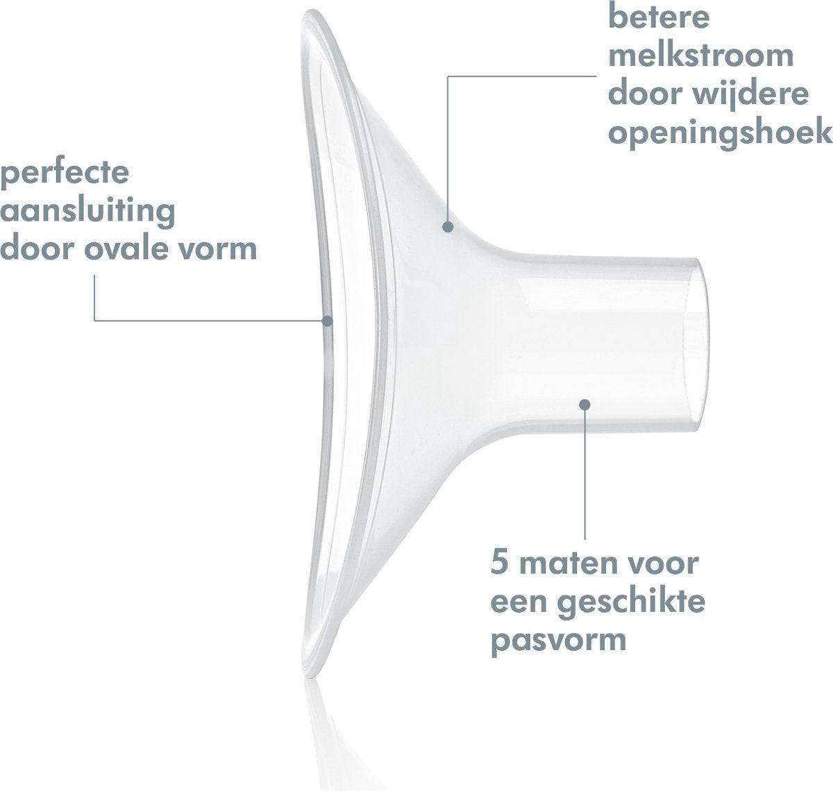 Personalfit plus- Borstschilden Medela (2 stuks)