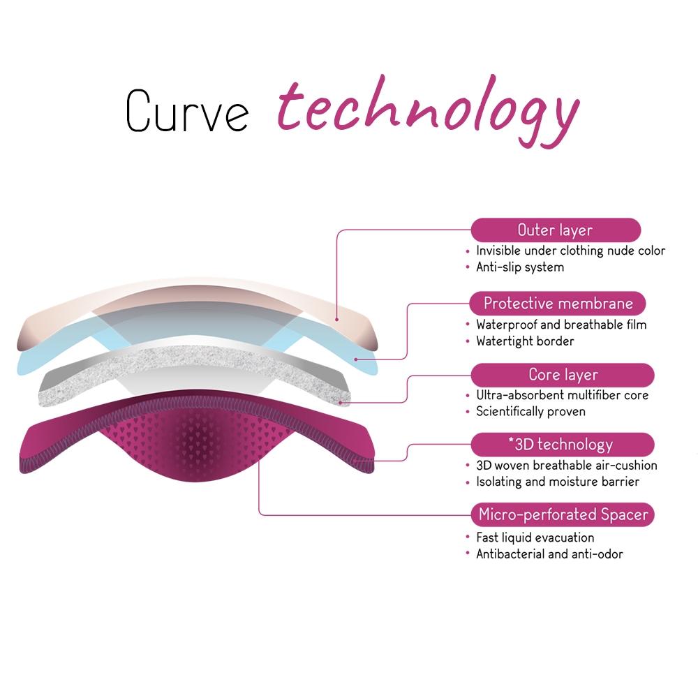 Borstkompres Curve Wasbaar (Night)